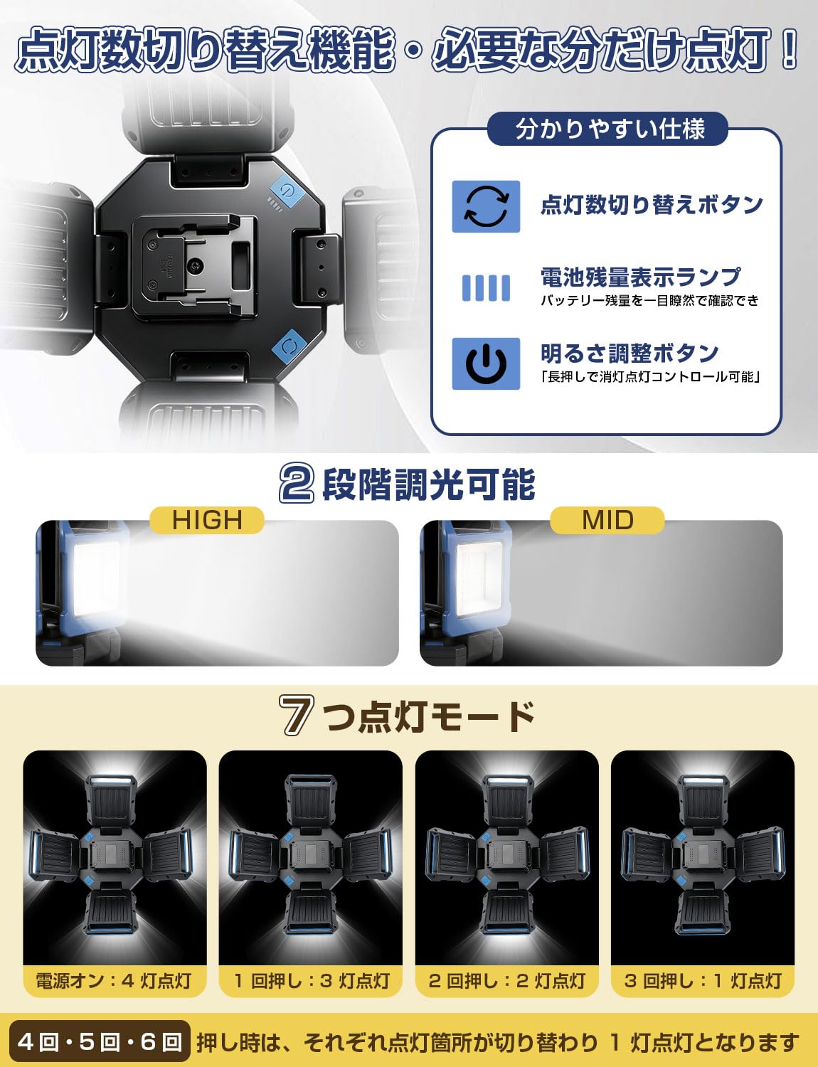 Amazon.co.jp: TARUNA LED投光器 Makita対応 18Vバッテリー対応 作業灯